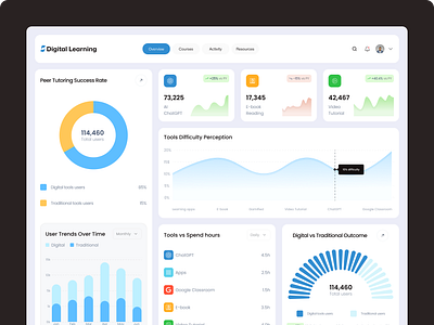 Digital Learning Tools Usage UI graphic design illustration ui ux web design