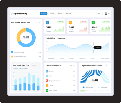Digital Learning Tools Usage UI graphic design illustration ui ux web design