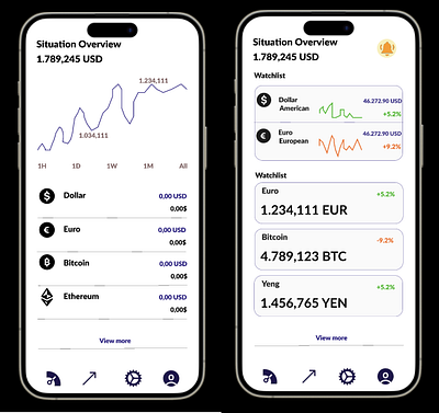 iOS Design for a Crypto App beginner student ui user interface ux