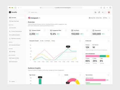 Socialify - Social Media Analytic Dashboard analyst analytic dashboard graphic overview social media ui design uiux website