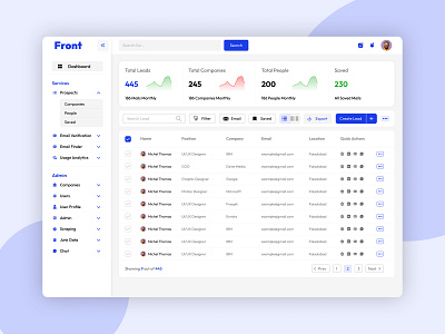 CRM Dashboard Design crm dashboard design responsive crm ui ui design uiux