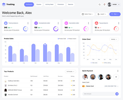 average GPA Tracking dashboard gpa tracking uiux desigen