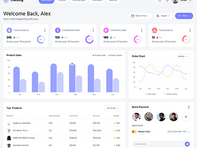 average GPA Tracking dashboard gpa tracking uiux desigen