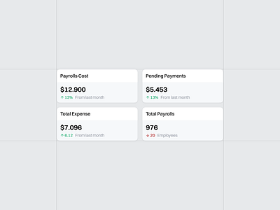 HR Management Saas Web App Dashboard - Payroll Card Component card component component card dashboard dashboard design hr management payroll payroll card payroll hr product design saas saas component saas dashboard saas design saas product ui uiux ux web app web design