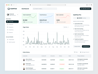 Business Analytics Dashboard UI analyticsdashboard businessinsights dashboardui datavisualization design figma design saas ui design uxdesign webapp website