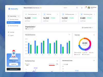 Dashboard Design admin dashboard analytics page dashboard clean dashboard dashboard dashboard design dashboard ui mobile app modern dashboard overview web app