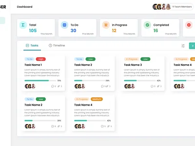 Task Manager Dashboard adminpanel creativedashboard dashboard dashboarddesign dashboardinspiration dashboardlayout datavisualization minimalui modernui projectmanagement taskmanagement taskmanagementsystem taskmanager tasktracking uidesign userexperience userinterface uxdesign webdashboard webdesign
