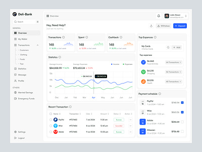 Banking Dashboard admin banking dashboard dashboard design dashboard ui delisas fintech dashboard money management dashboard saas saas dashboard sas wallet dashboard