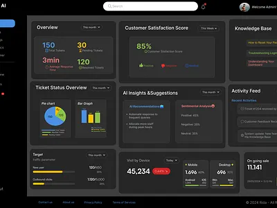 Support AI Dashboard design ui ux