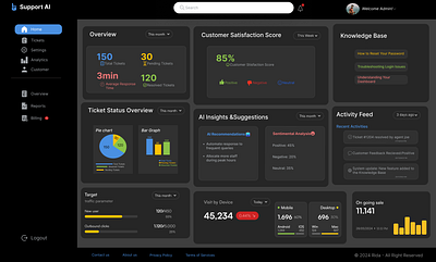 Support AI Dashboard design ui ux