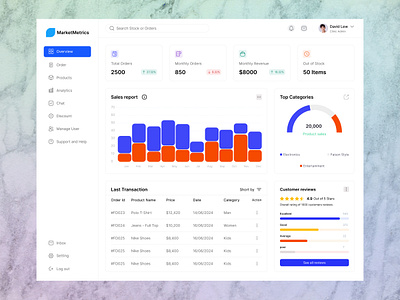 E-commerce Deshboard admin interface admin panel dashboard design dashbord e commerce dashboard ecommerce interface marketplace product product design saas dashboard sales ui design user dashboard ux ui design