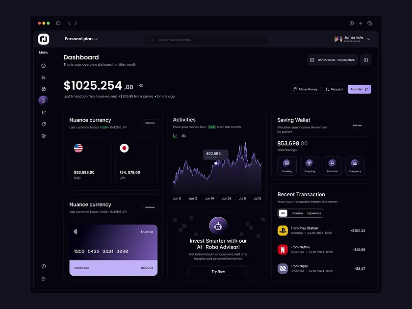 Modern Dashboard designs, themes, templates and downloadable graphic ...