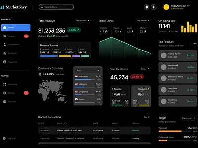 Sales Dashboard dashboard design ui ux