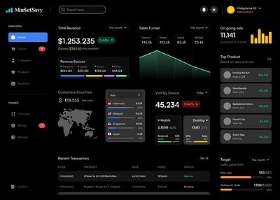 Sales Dashboard dashboard design ui ux