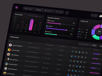 Security Management Dashboard app b2b cyber security management protection saas security security app security management software ui ux uxdesign web app web design