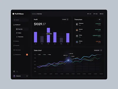ProfitWave crypto platform analytics charts crypto cryptocurrency dark dashboard platform product design