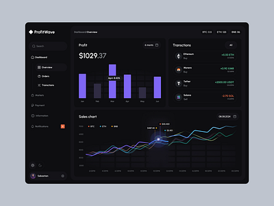 ProfitWave crypto platform analytics charts crypto cryptocurrency dark dashboard platform product design