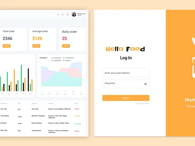 Hello Food admin panel design clean ui dashboard ui data visualization figma design food app design food delivery dashboard food tech minimalist design mobile app design modern dashboard order management real time analytics responsive design restaurant management uiux design user interface