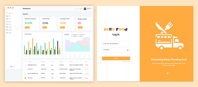 Hello Food admin panel design clean ui dashboard ui data visualization figma design food app design food delivery dashboard food tech minimalist design mobile app design modern dashboard order management real time analytics responsive design restaurant management uiux design user interface