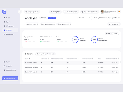 Czas na Dyżur — Analytics analytics app dashboard data design desktop health healthcare info infographics list pharmacy product design side menu statistics table ui ux web