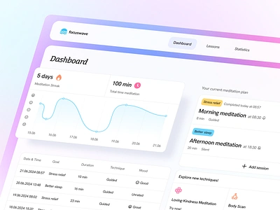 Meditation Dashboard for Web App blur card chart clear dashboard design system flat light meditation mindfulness minimalism round smooth table ui ux