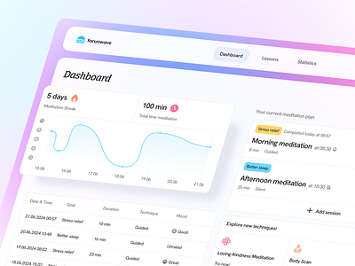 Meditation Dashboard for Web App blur card chart clear dashboard design system flat light meditation mindfulness minimalism round smooth table ui ux