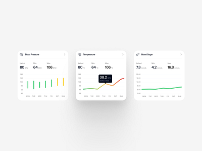 Telemon — Measurement Cards cards chart graph health measurement medical telemon ui ux