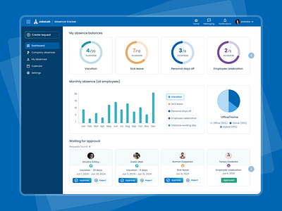 HRM - Absence Tracker Dashboard absence tarcker app hrm leave tracker ui ux