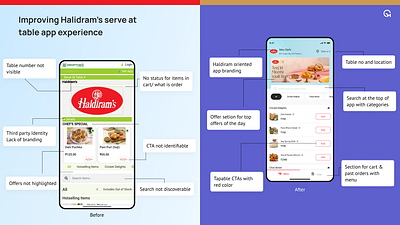 Haldirams's serve at table redesign