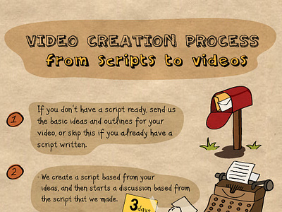 Breadnbeyond - Video Creation Process branding graphic design infographic