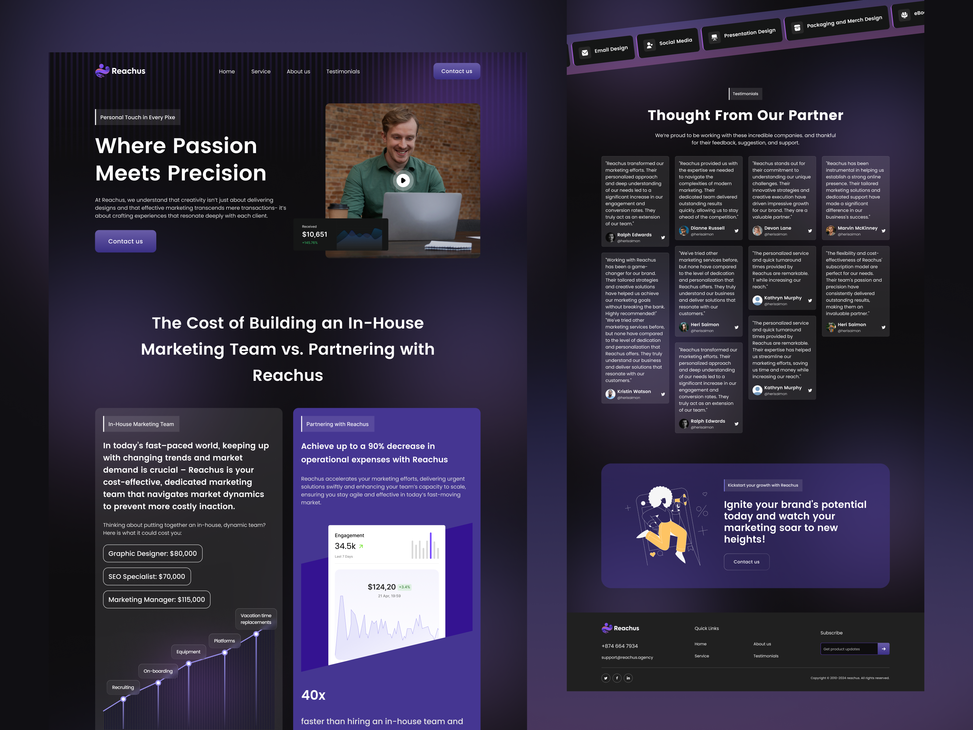 Marketing Agency Landing Page agency interaction landing page marketing ui user experience user interface ux website