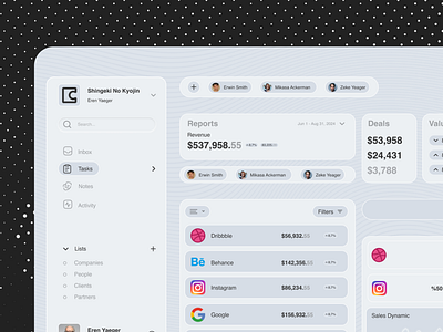 Sales Analytics Dashboard admin admin panel adminpanel analytic dashboard analytics analytics dashboard branding dashboard design monochrome monochrome dashboard monochrome panel panel sales sales analytics sales analytics dashboard