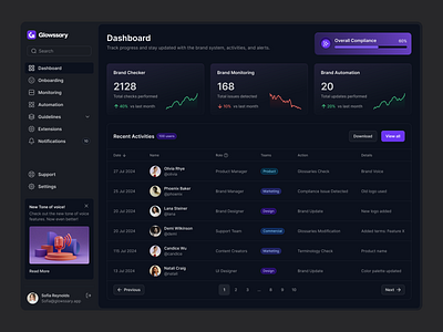 Glowssary - Dashboard web app branding consistency dashboard designsystem glowssary guidelines identity interaction interface management minimal modern product saas skeuomorphism ui user ux