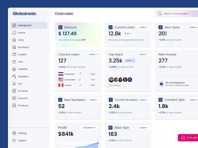 Dashboard - SIM Provider esim provider esim technology esim web application internet sim app manage sim app redesign web app sim app sim app design ui ux visual design web application web esim app