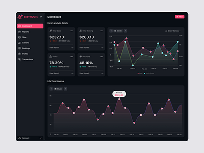 Dashboard 📝 dashboard graphic design logo ui uiux