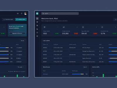 Redro Dashboard - Dark Mode app cards crm dark dark mode dashboard order saas saas app settings stats syngri tabs ui ux web app