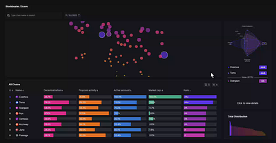 Blockchain Dashboard dashboard data data visualization infographic ui ux