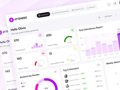 Student Attendance Tracker Dashboard Design animation attendance attendance management attendance projects attendance record attendance ui design dashboard excel dashboard in power bl dashboard template dashboard ui digital attendance employee attendance figma hr attendance student student attendance tracker tracker demo ui ui research uiux desgin