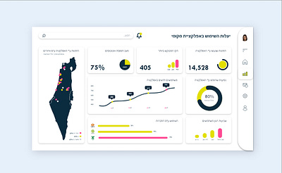 Dashboard for app developers app branding dashboard efficiency graphic design ui user experience