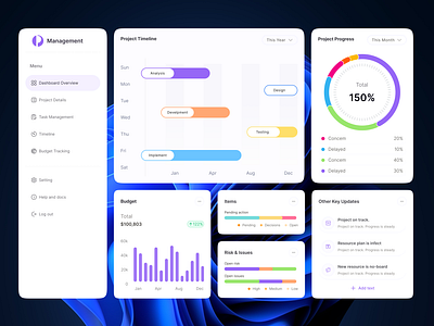 Project Management Dashboard dashboard dashboard ui project management saas task management task management software task tracking webapp