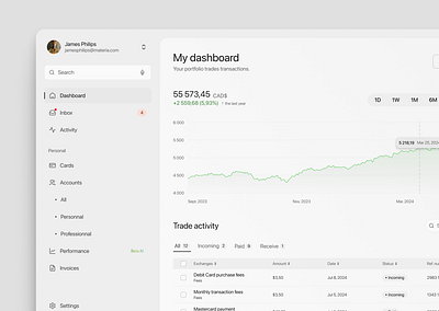 Financial Dashboard chart clean dashboard financial graph product design ui user interface