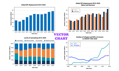 Vector business graph and chart background design business graph chart graph graphic design illustration ui ui design vector vector art