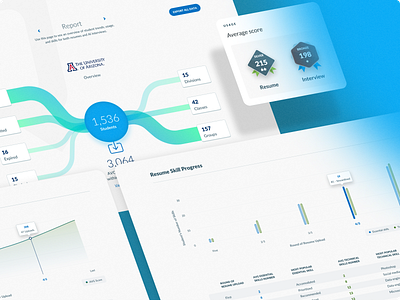 Quinncia Reporting ai analytics artificial intelligence bar charts dashboard data data analytics data presentation data reporting data visualisation data viz graph infographic information line chart reporting saas table uxui