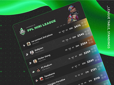 FPL League Table basketball catalogue chart f1 fantasy football gold graphic design inventory list plan position premier league soccer sport standings table ui ux web design