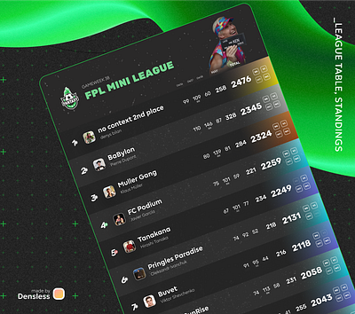 FPL League Table basketball catalogue chart f1 fantasy football gold graphic design inventory list plan position premier league soccer sport standings table ui ux web design