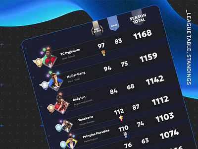 Standings Snapshot: FPL League Table basketball catalogue chart fantasy football graphic design inventory list log plan poster record register soccer sport standings table ui ux web design