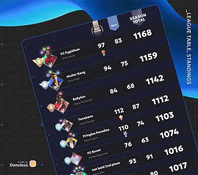 Standings Snapshot: FPL League Table basketball catalogue chart fantasy football graphic design inventory list log plan poster record register soccer sport standings table ui ux web design