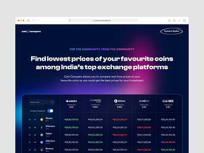 🌐 Coin Compare — Crypto Price Comparison Platform 🌐 coincompare coinswitch crypto dark theme dashboard exchange gradient interface design mesh open source platform solana ui usdt wazirx