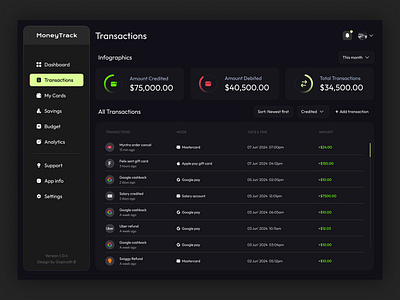 Money Track - Transactions branding finance dashboard fintech saas transactions transactions ui ui