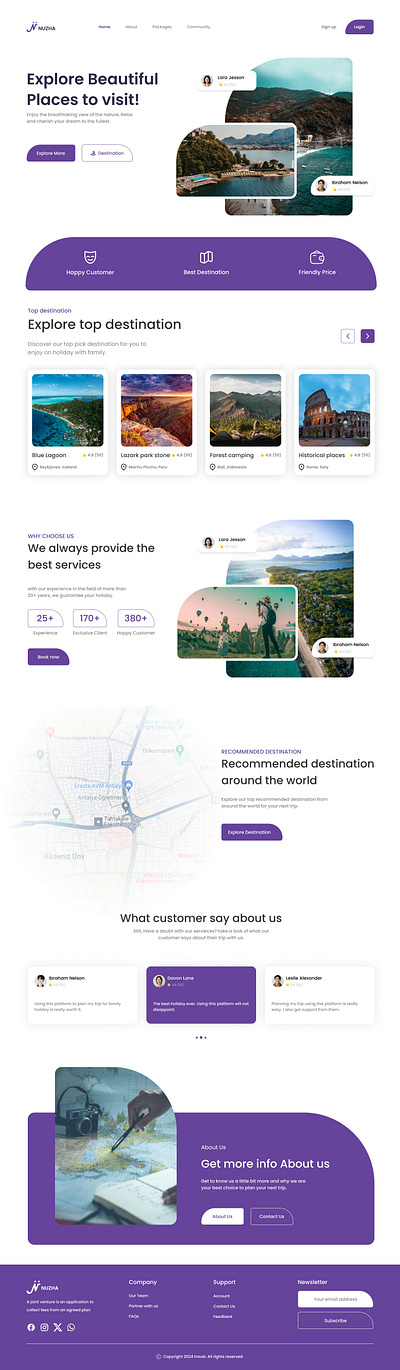 TRAVELING LANDING PAGE app design designer figma kit landing page template tourism travel traveling ui uiux web web site website